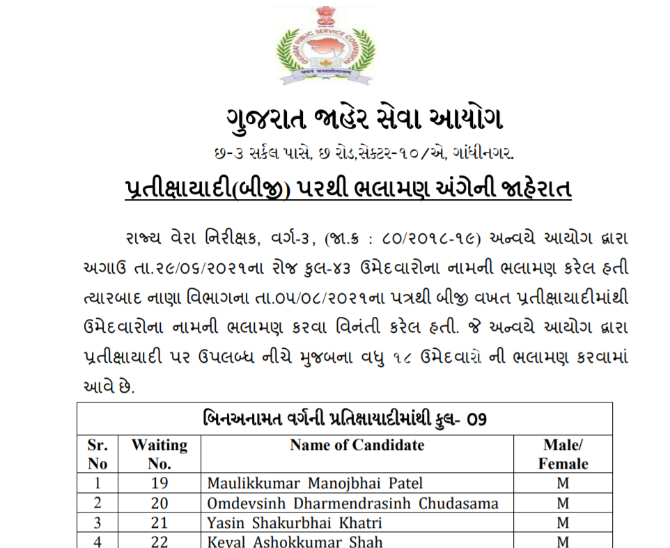 gpsc state tax inspector 2nd waiting list 2021.png